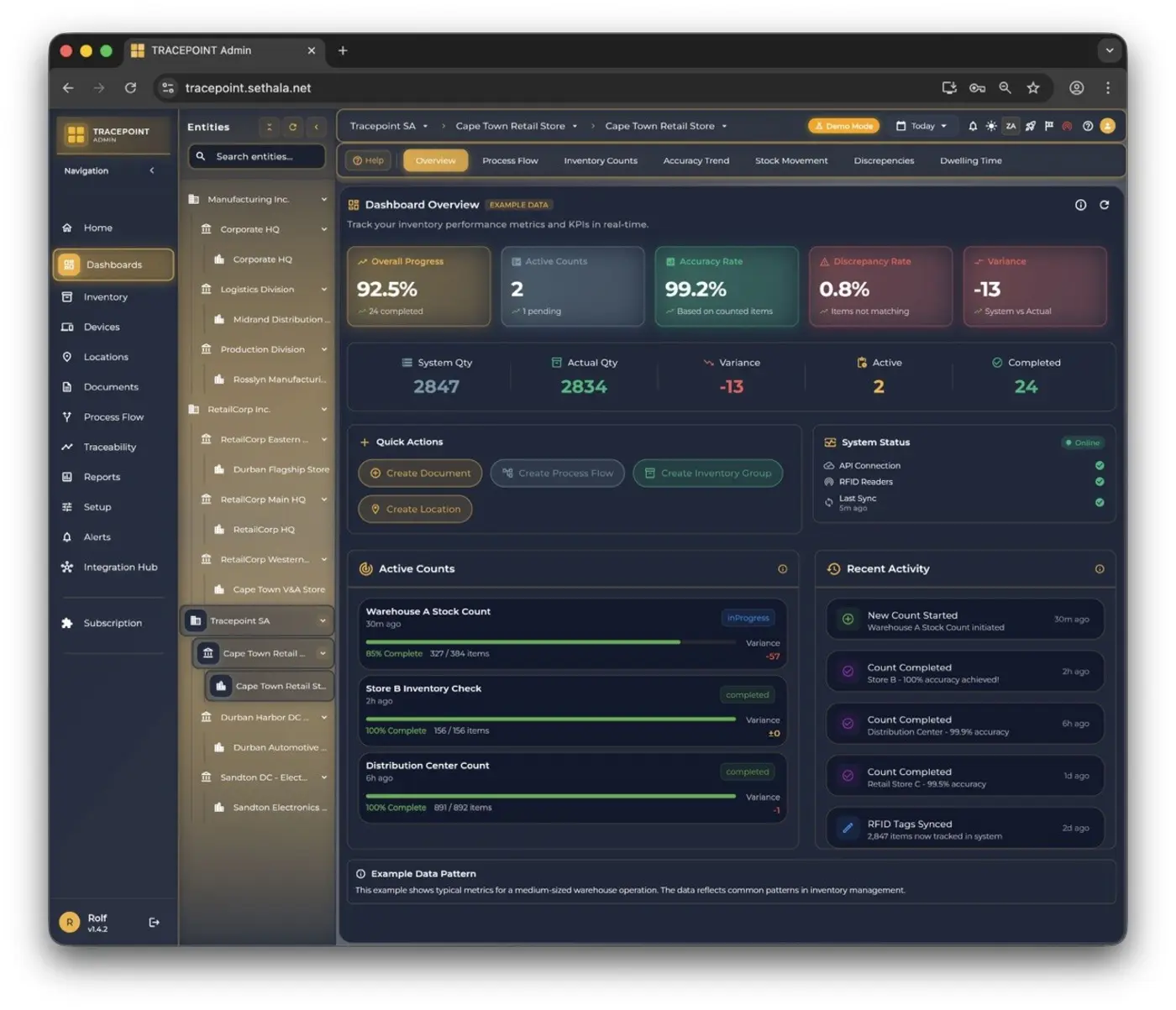 TRACEPOINT Admin Dashboard